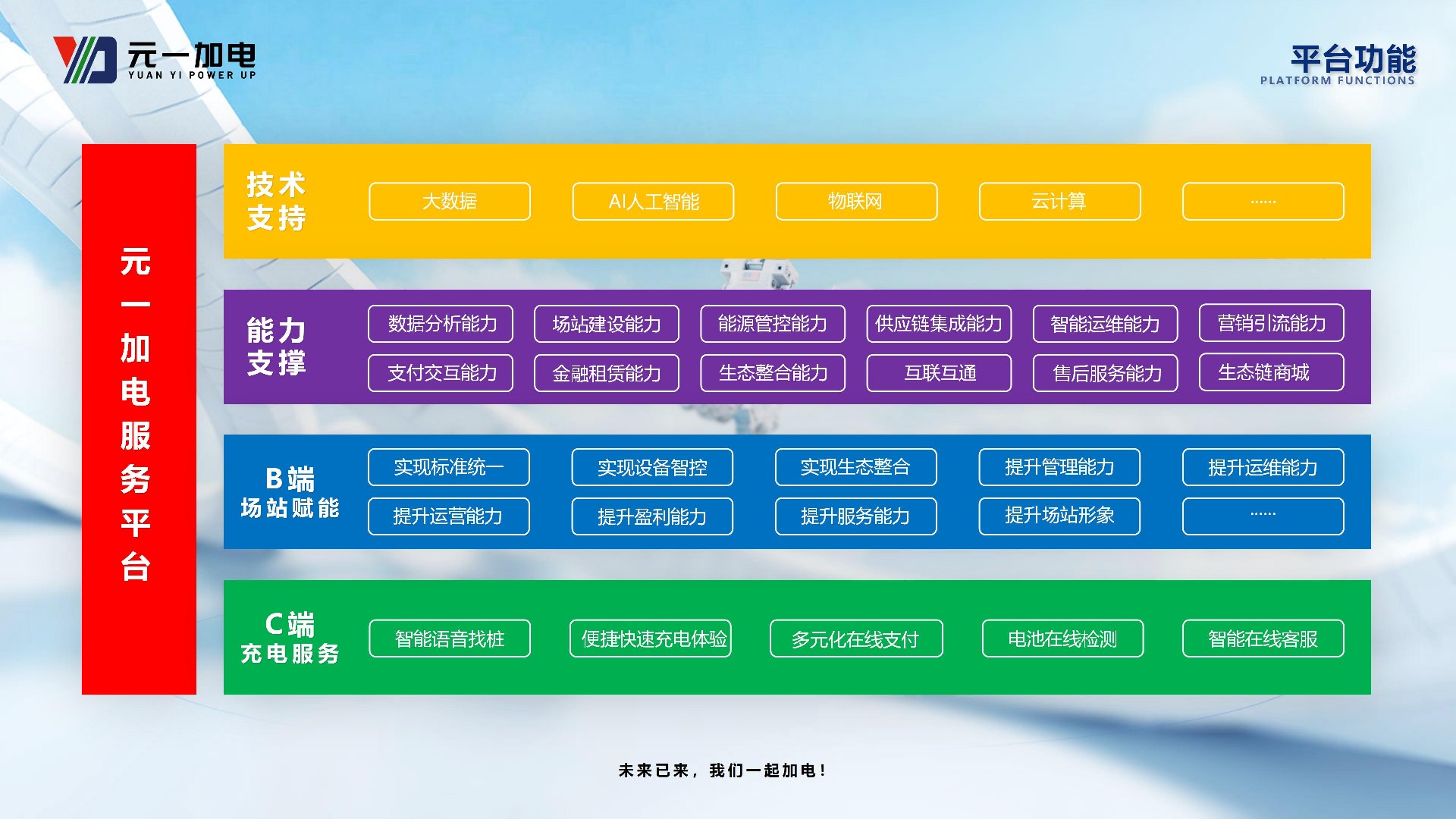元一加电城市运营商手册V3-简_15.jpg