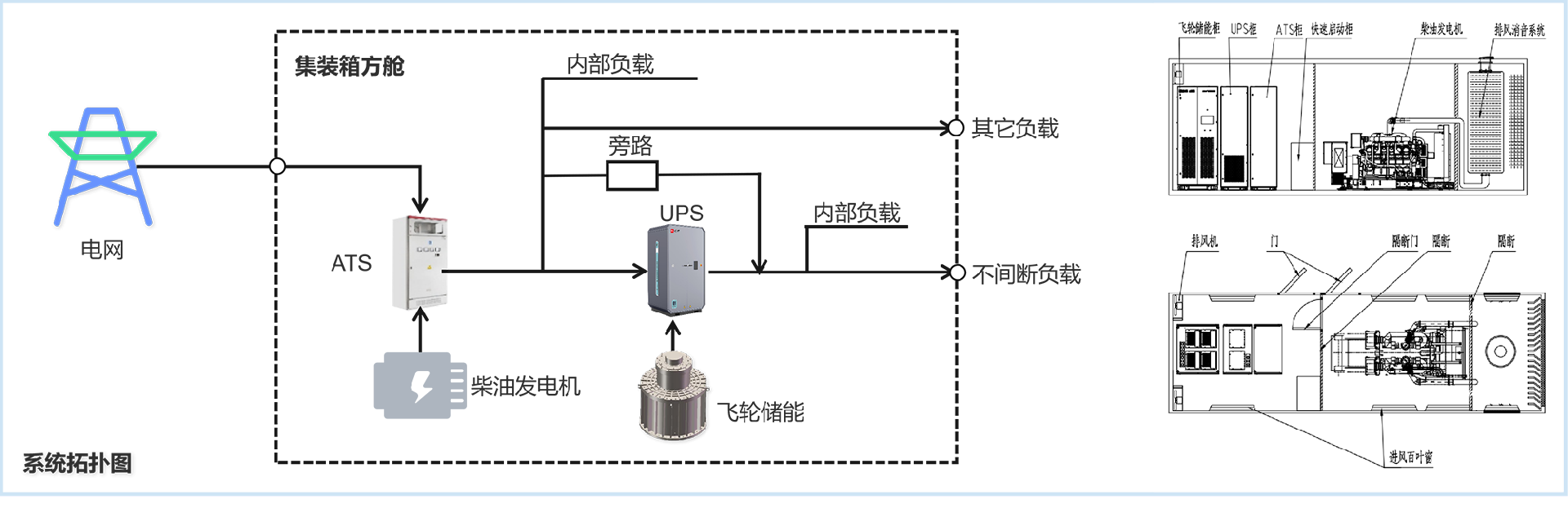 磁悬浮飞轮储能数据中心解决方案