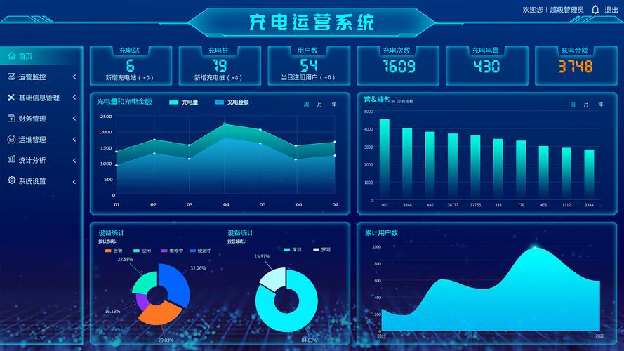 元一加电以AI为核心驱动力，实现多维度升级，开启智慧能源新时代